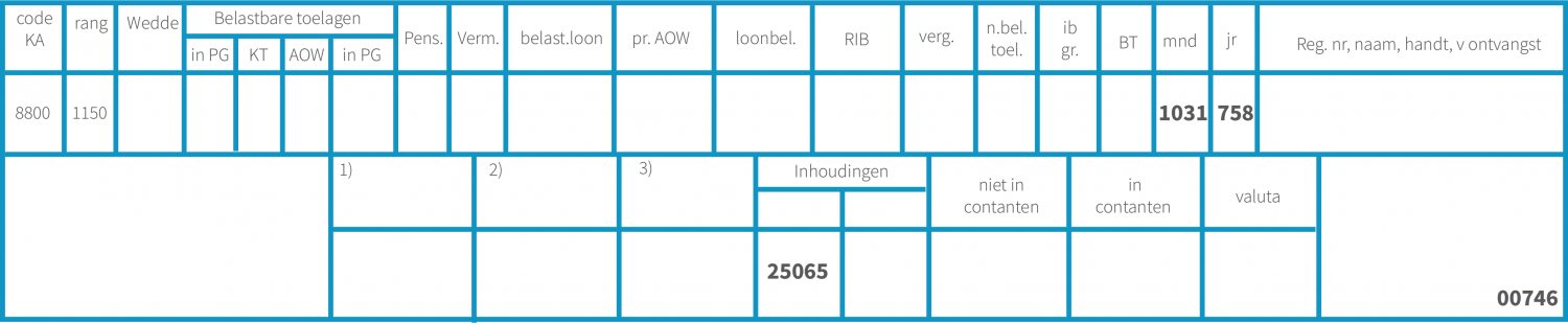 How to understand your Dutch payslip: A detailed breakdown